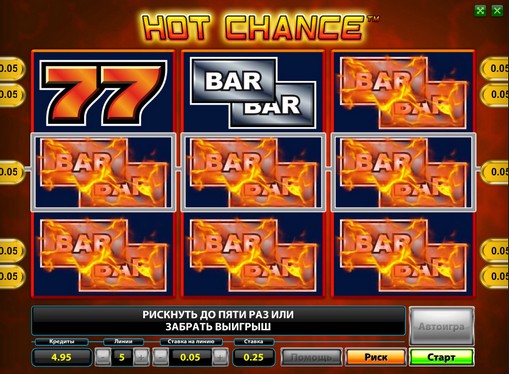 I rulli di slot Hot Chance