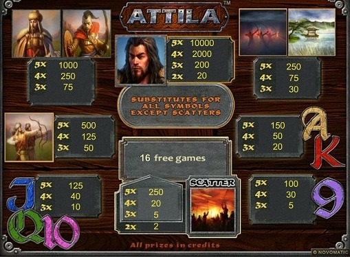 Il gioco d'azzardo su slot Attila