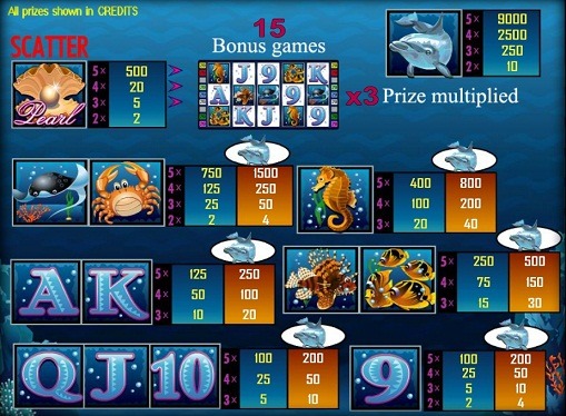 Online casinos vegas free slots
