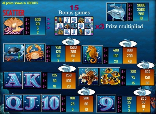 Dolphin's Pearl i segni dello slot