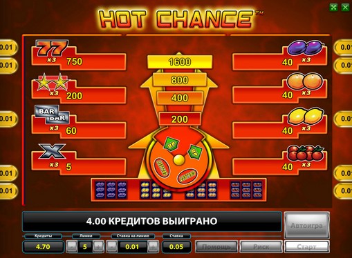 I segni dello slot Hot Chance